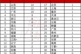 八卦百强县,探寻中国县域经济新亮点